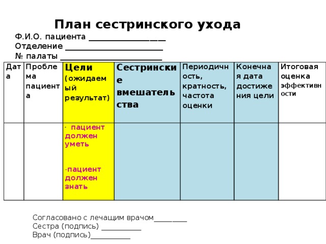 Карта сестринской оценки