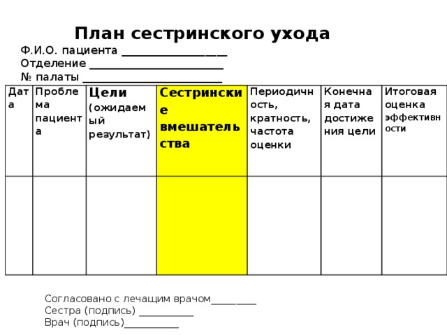 Лист плана сестринского ухода