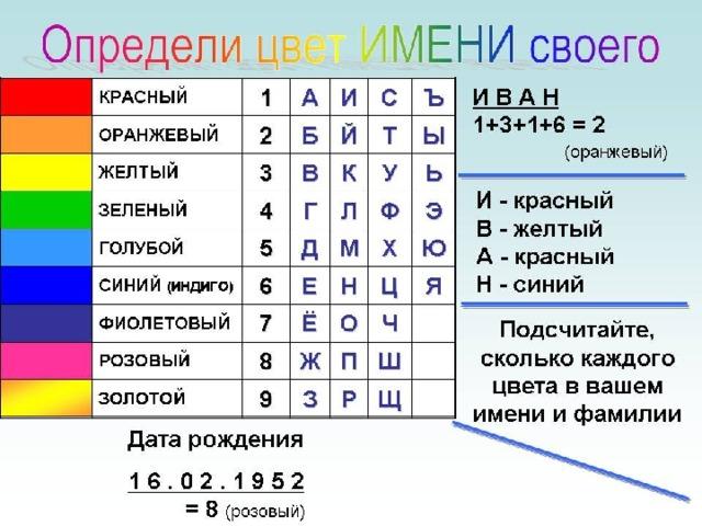 Карта месяца по дате рождения