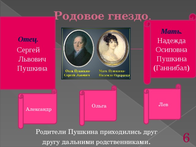Родовое гнездо . Мать. Надежда Осиповна Пушкина (Ганнибал) Отец. Сергей Львович Пушкина  Родители. Дети. Лев Ольга Александр Родители Пушкина приходились друг другу дальними родственниками .  