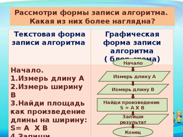 Выберите формы записи алгоритма нумерованный список блок схема