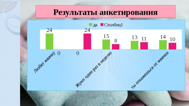 Индивидуальный проект результаты анкетирования