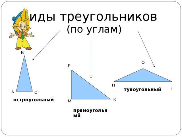 Виды треугольников  (по углам)  В О Р Н Т тупоугольный А С остроугольный К М прямоугольный 