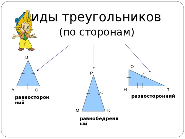 Виды треугольников   (по сторонам) ‏ В О Р Т Н А С разносторонний равносторонний К М равнобедренный 