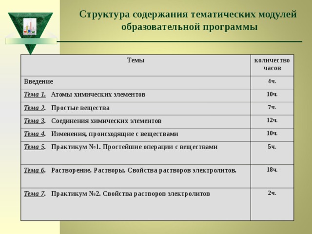 Тематическое содержание карты. Основное тематическое содержание документа что это.