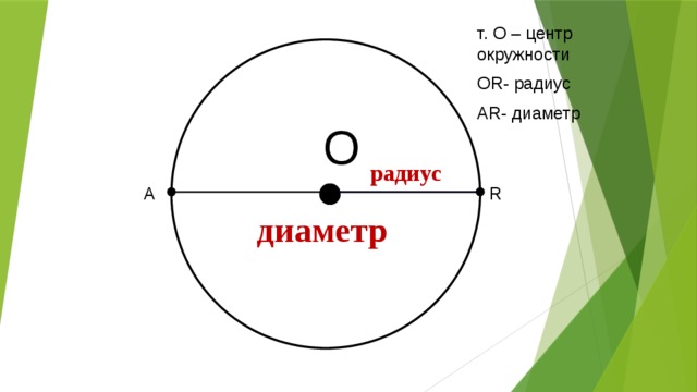 Круг 5 гост. Окружность 5 класс. Не радиус а диаметр. Окружность 5 класс математика. Что такое радиус окружности 5 класс.