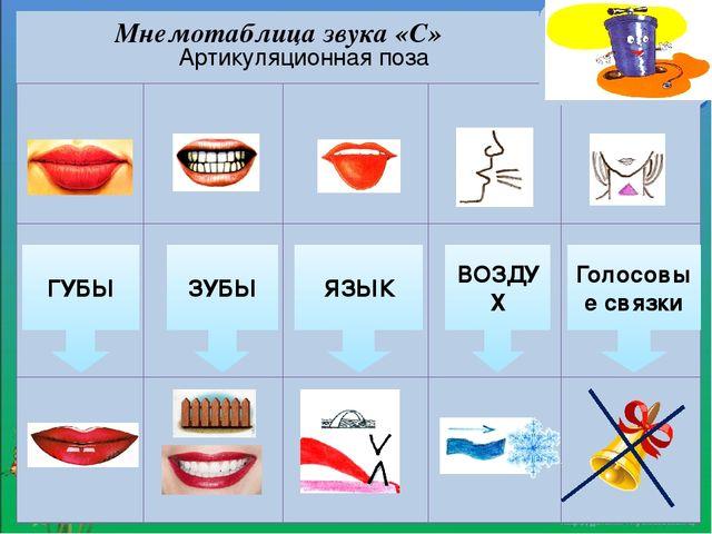 Артикуляционные уклады схемы