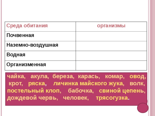                   ПОМЕСТИТЕ В СООТВЕТСТВУЮЩУЮ СРЕДУ ОБИТАНИЯ ЖИВОТНЫХ ИЛИ РАСТЕНИЯ ИЗ ПРЕДЛОЖЕННОГО СПИСКА.   Среда обитания организмы Почвенная Наземно-воздушная Водная Организменная чайка, акула, береза,  карась, комар,  ово д , крот, ряска , личинка майского жука , волк, постельный клоп , бабочка, свиной цепен ь ,  дождевой червь,  человек, трясогузка .  