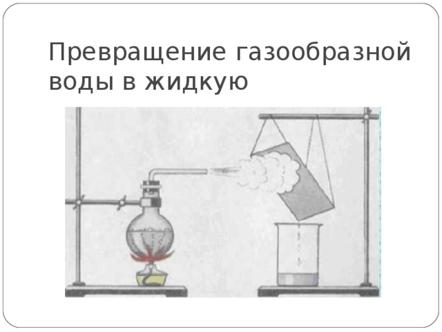 Превращение газообразной воды в жидкую 