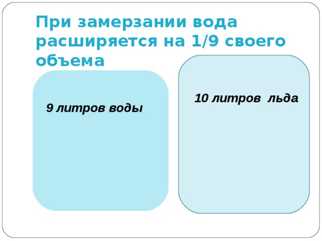 При замерзании вода расширяется на 1/9 своего объема 10 литров льда 9 литров воды 