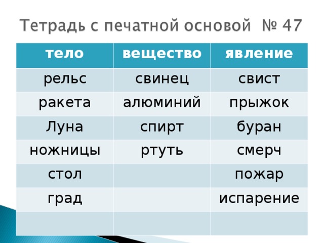 тело вещество рельс явление свинец ракета свист алюминий Луна ножницы спирт прыжок ртуть стол буран смерч град пожар испарение 