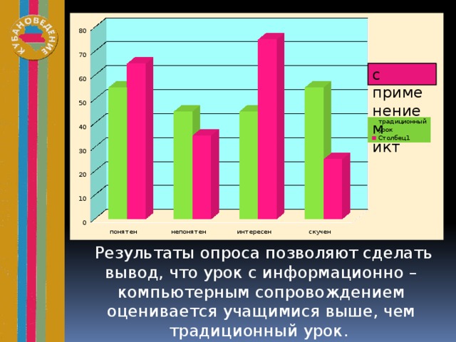 Как в презентации сделать результаты опроса