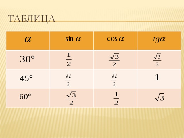 таблица     