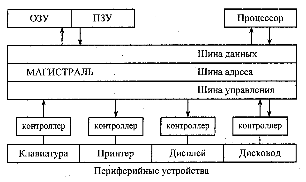 Шина данных схема