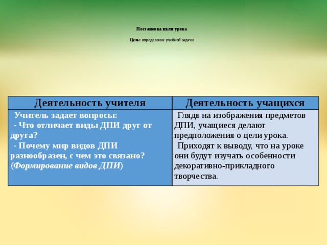   Постановка цели урока   Цель: определение учебной задачи   Деятельность учителя Деятельность учащихся Учитель задает вопросы: - Что отличает виды ДПИ друг от друга? Глядя на изображения предметов ДПИ, учащиеся делают предположения о цели урока. Приходят к выводу, что на уроке они будут изучать особенности декоративно-прикладного творчества. - Почему мир видов ДПИ разнообразен, с чем это связано? ( Формирование видов ДПИ ) 