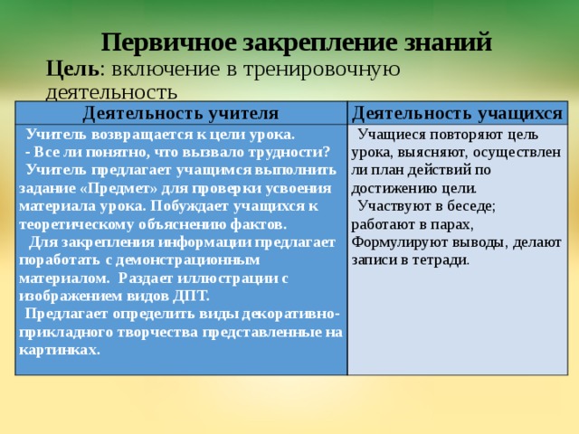  Первичное закрепление знаний   Цель : включение в тренировочную деятельность Деятельность учителя Деятельность учащихся Учитель возвращается к цели урока. - Все ли понятно, что вызвало трудности? Учащиеся повторяют цель урока, выясняют, осуществлен ли план действий по достижению цели. Участвуют в беседе; работают в парах, Формулируют выводы, делают записи в тетради. Учитель предлагает учащимся выполнить задание «Предмет» для проверки усвоения материала урока. Побуждает учащихся к теоретическому объяснению фактов.  Для закрепления информации предлагает поработать с демонстрационным материалом. Раздает иллюстрации с изображением видов ДПТ. Предлагает определить виды декоративно-прикладного творчества представленные на картинках. 