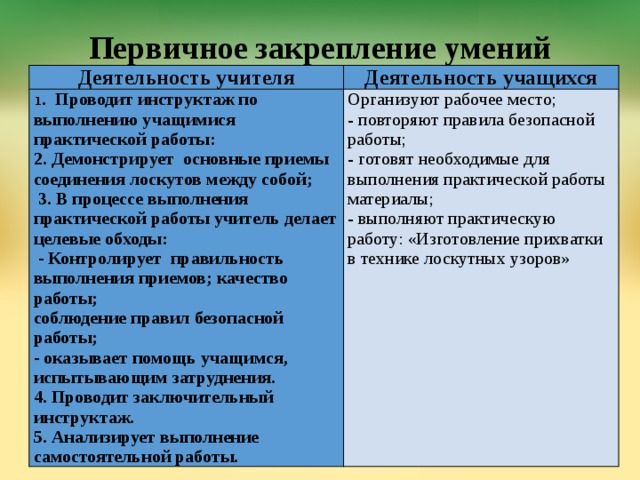 Первичное закрепление умений Деятельность учителя Деятельность учащихся 1 . Проводит инструктаж по выполнению учащимися практической работы: 2. Демонстрирует основные приемы соединения лоскутов между собой; Организуют рабочее место;  3. В процессе выполнения практической работы учитель делает целевые обходы: - повторяют правила безопасной работы; - готовят необходимые для выполнения практической работы материалы;  - Контролирует правильность выполнения приемов; качество работы; соблюдение правил безопасной работы; - выполняют практическую работу: «Изготовление прихватки в технике лоскутных узоров»   - оказывает помощь учащимся, испытывающим затруднения. 4. Проводит заключительный инструктаж. 5. Анализирует выполнение самостоятельной работы. 