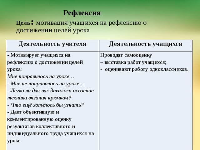  Рефлексия   Цель : мотивация учащихся на рефлексию о достижении целей урока Деятельность учителя Деятельность учащихся - Мотивирует учащихся на рефлексию о достижении целей урока; Мне понравилось на уроке… Проводят самооценку – выставка работ учащихся; - Мне не понравилось на уроке… - Легко ли для вас давалось освоение техники вязания крючком? - оценивают работу одноклассников. - Что ещё хотелось бы узнать? - Дает объективную и комментированную оценку результатов коллективного и индивидуального труда учащихся на уроке. 