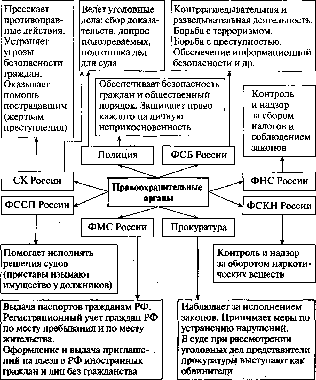 Конспект урока по обществознанию 