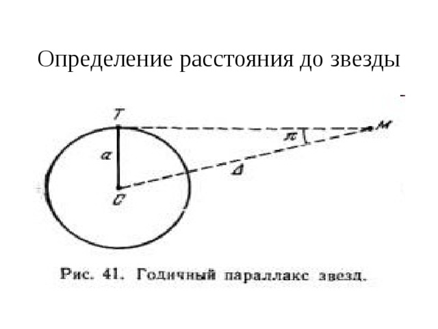 Определение расстояния до звезды 