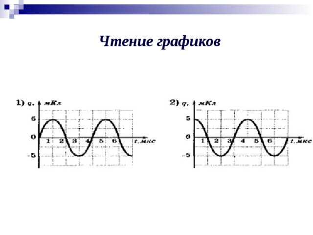 Чтение графиков 