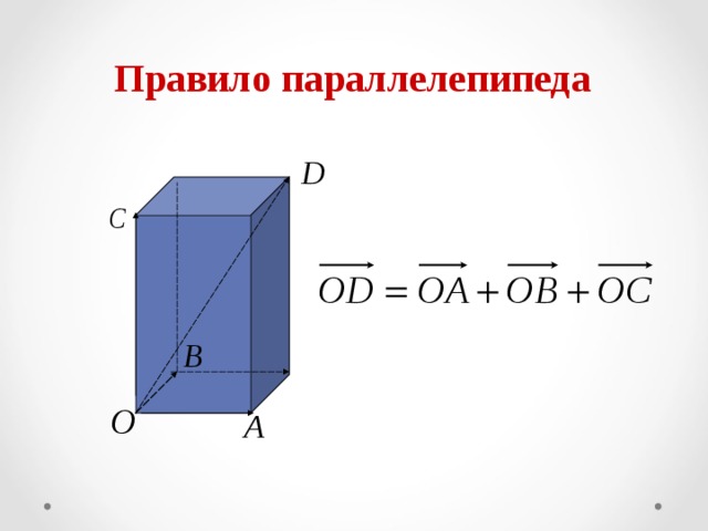 Правило параллелепипеда 