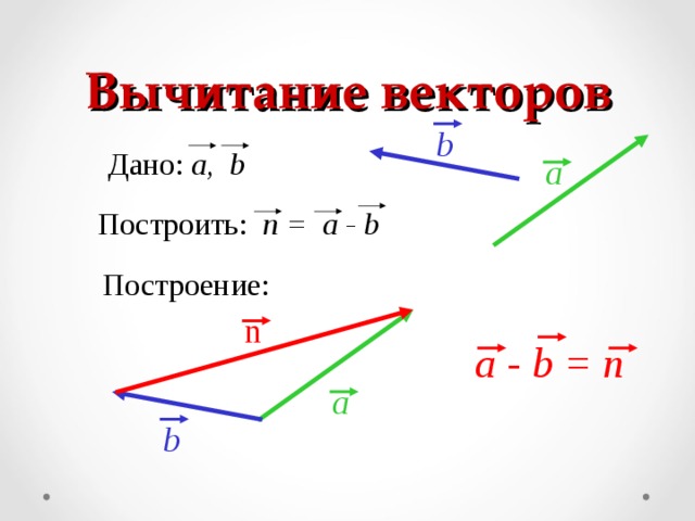 Вычитание векторов b Дано: a, b a Построить: n = a - b Построение: n a - b = n a b 13 