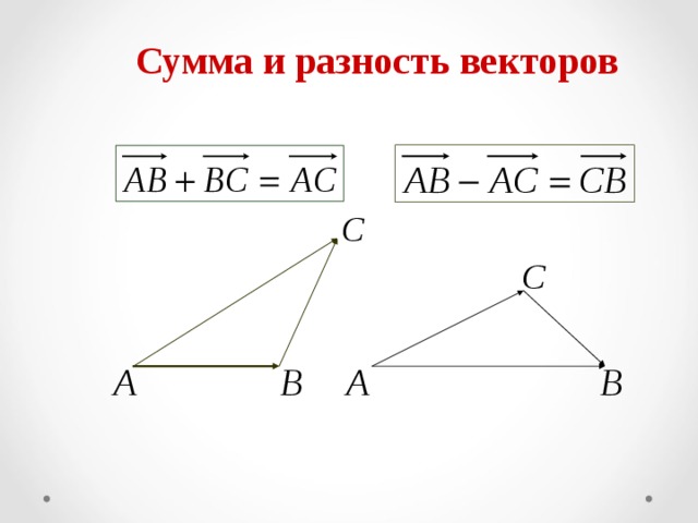 Сумма и разность векторов 