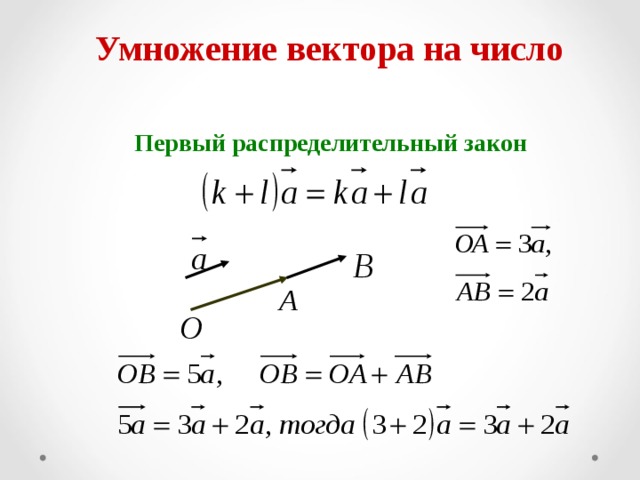 Умножение вектора на число Первый распределительный закон 