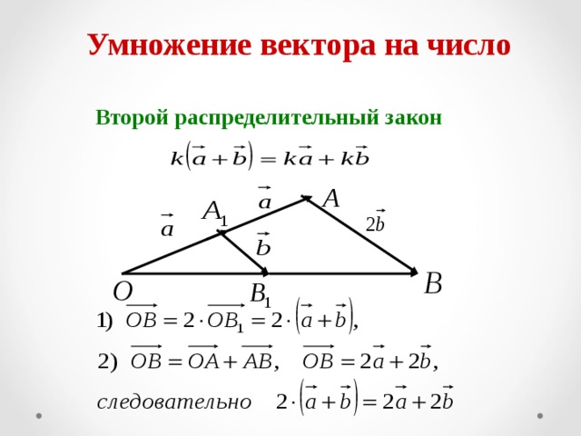 Умножение вектора на число Второй распределительный закон 