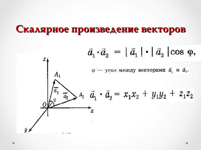 Векторное произведение неколлинеарных векторов