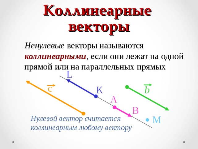 Терминология: что такое нулевой вектор