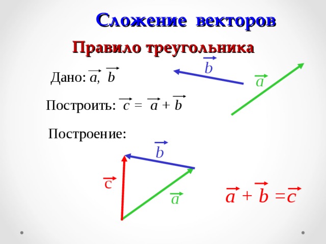Даны векторы 9 3. Сложение векторов по правилу треугольника. Сложение двух векторов по правилу треугольника. Векторы по правилу треугольника. Сложить векторы по правилу треугольника.