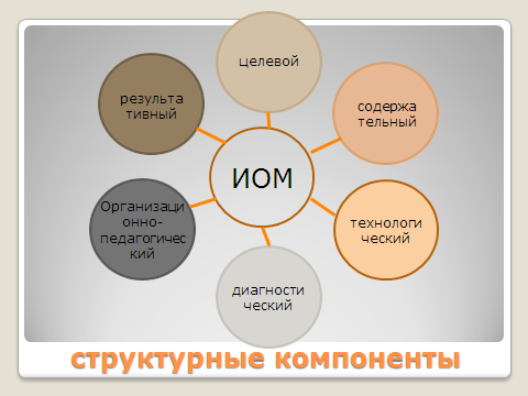 Индивидуальный образовательный маршрут подготовки к огэ