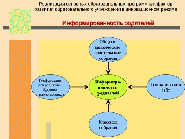 Характеристика участников образовательных отношений