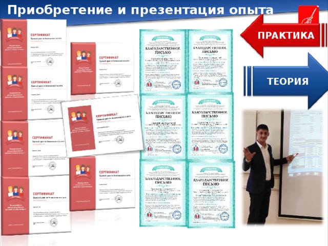 Приобретение и презентация опыта ПРАКТИКА ТЕОРИЯ 