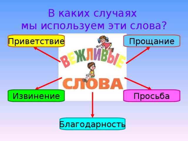 Окружающий мир план урока 2 класс