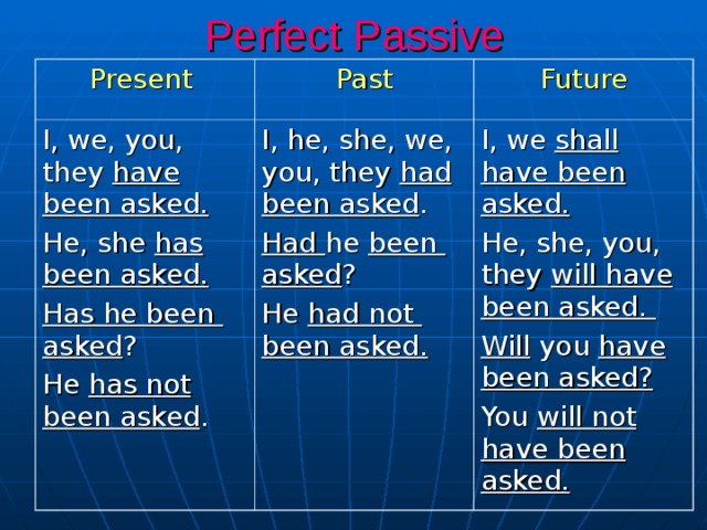 Present perfect passive презентация