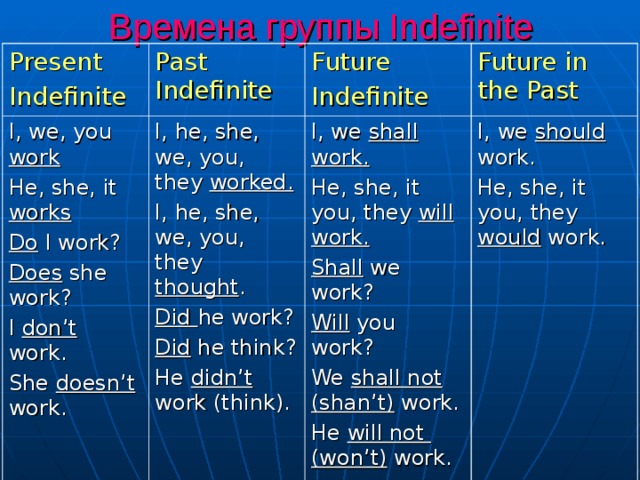 Time group. Времена группы indefinite. Present past Future indefinite. Past и Future indefinite. Времена группы indefinite примеры.