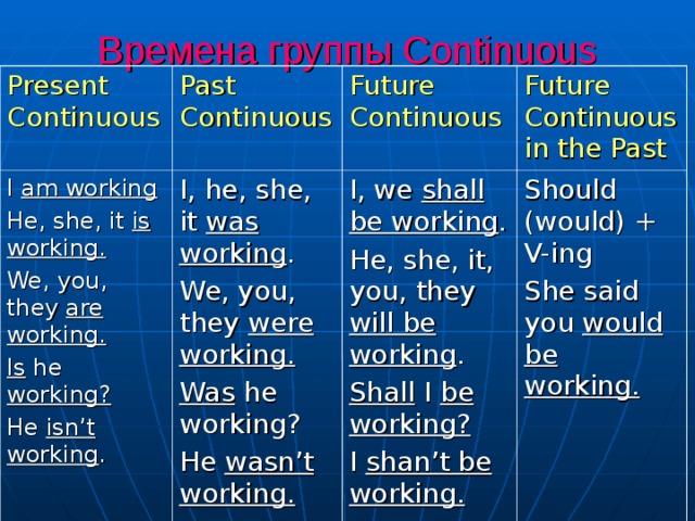 Continuous time. Группа Continuous. Времена группы Continuous. Времена группы Continuous present, past. Прошедшее и будущее время группы Continuous.