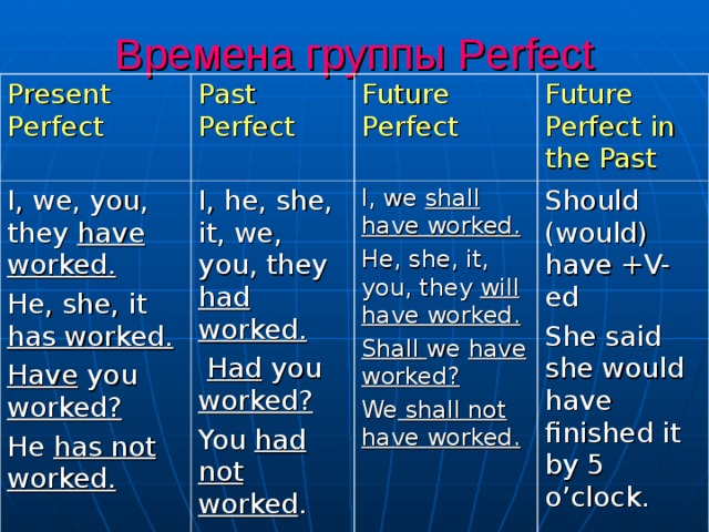 He had been working had worked. Времена группы perfect в английском языке. Времена группы perfect таблица. Perfect таблица времен. Образование времен группы perfect.