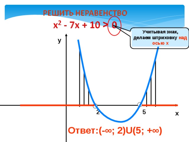 Над осью