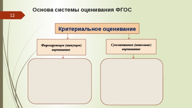 Система оценивания проекта