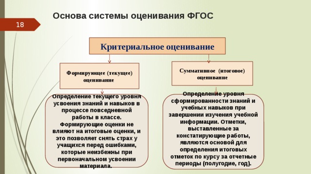 Целью методики разрезных картинок является определение уровня