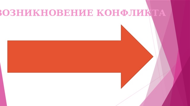 ВОЗНИКНОВЕНИЕ КОНФЛИКТА 