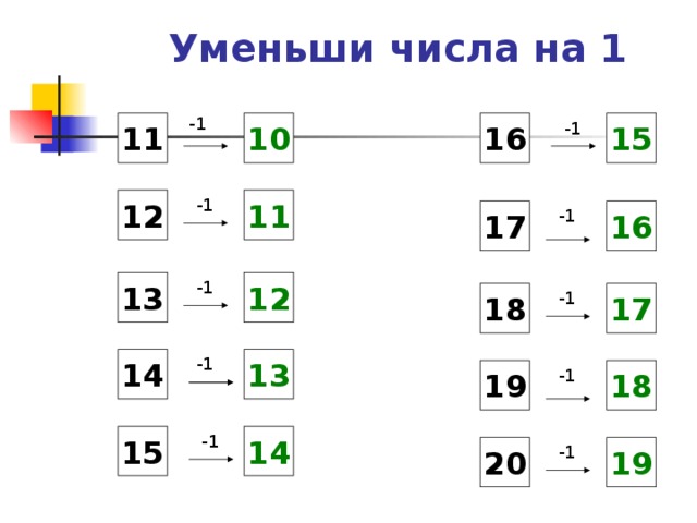 Умножение пределов. Задание на умножение в пределах 20. Надежность способа перемножения в пределах 20.