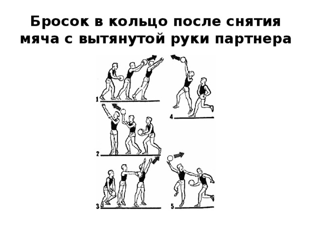 Бросок в кольцо после снятия мяча с вытянутой руки партнера 