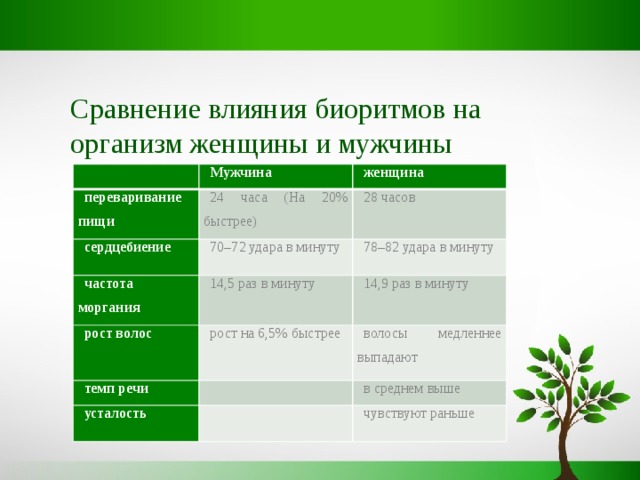 Частота моргания человека в минуту. Сравнение с действиями животных.