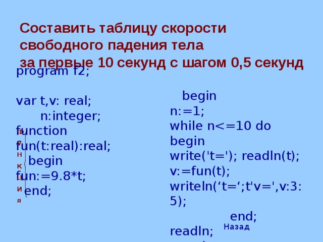 Составить таблицу скорости свободного падения тела  за первые 10 секунд с шагом 0,5 секунд program f2; var t,v: real;  n:integer; function fun(t:real):real;  begin fun:=9.8*t;  end;  begin n:=1; while nwrite('t='); readln(t); v:=fun(t); writeln(‘t=‘;t'v=',v:3:5);  end; readln;  end. Ф У Н К Ц И я Назад 