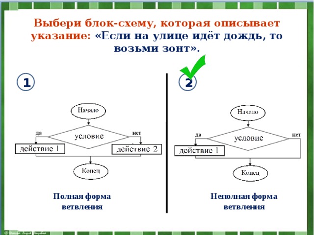 Оператор выбора блок схема